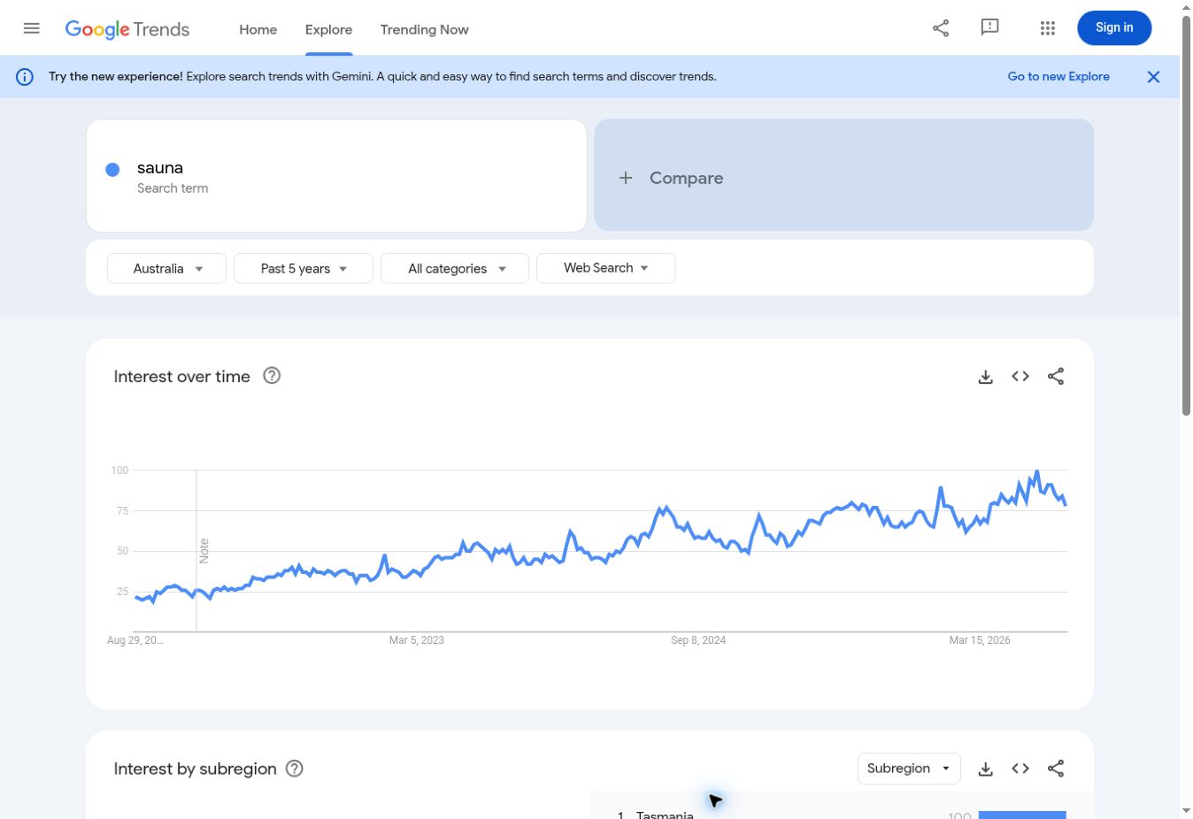Google Trends graph showing rising Australian search interest for sauna over the five years to August 2026